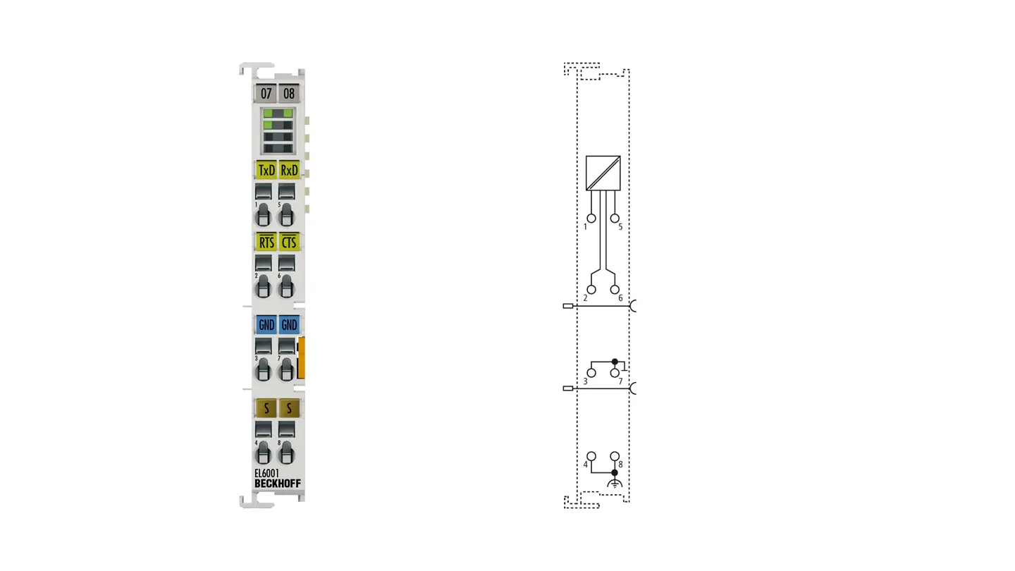 EL6xxx | EtherCAT 端子