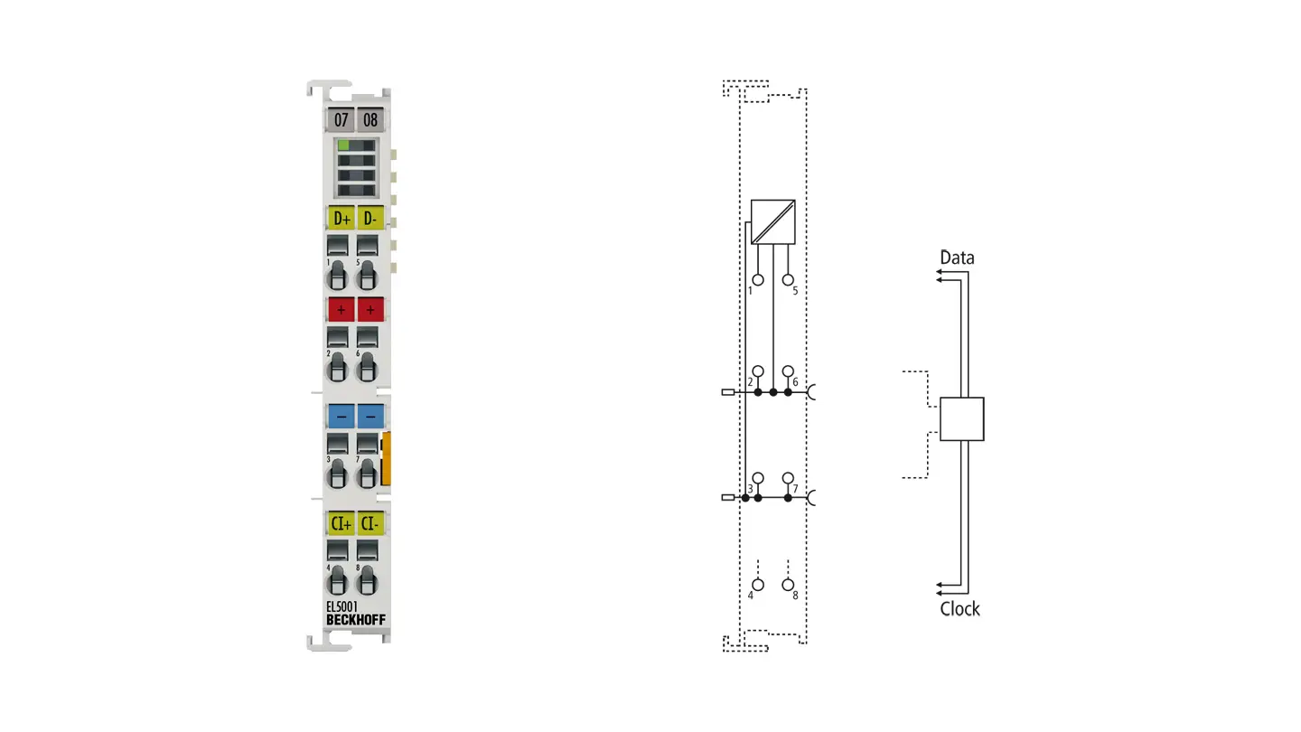 EL5xxx | EtherCAT 端子